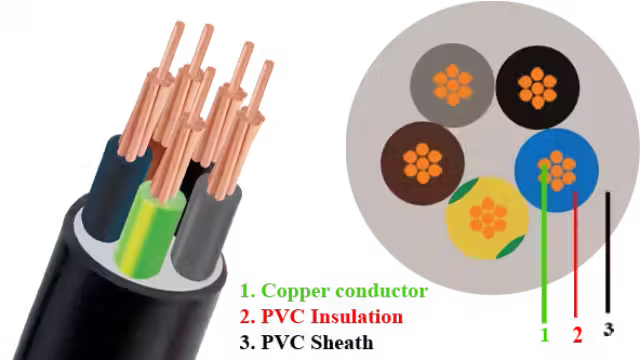 Cáp điện CVV-Cu/PVC/PVC 4x+1x