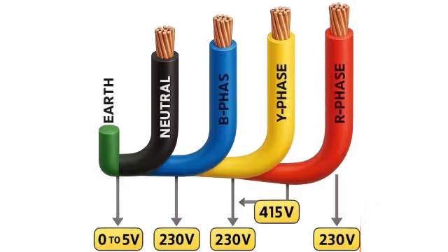 cáp điện 3 pha cadivi